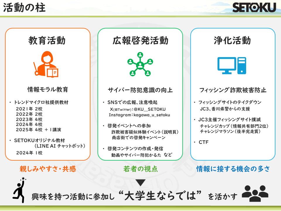 SETOKU活動の柱