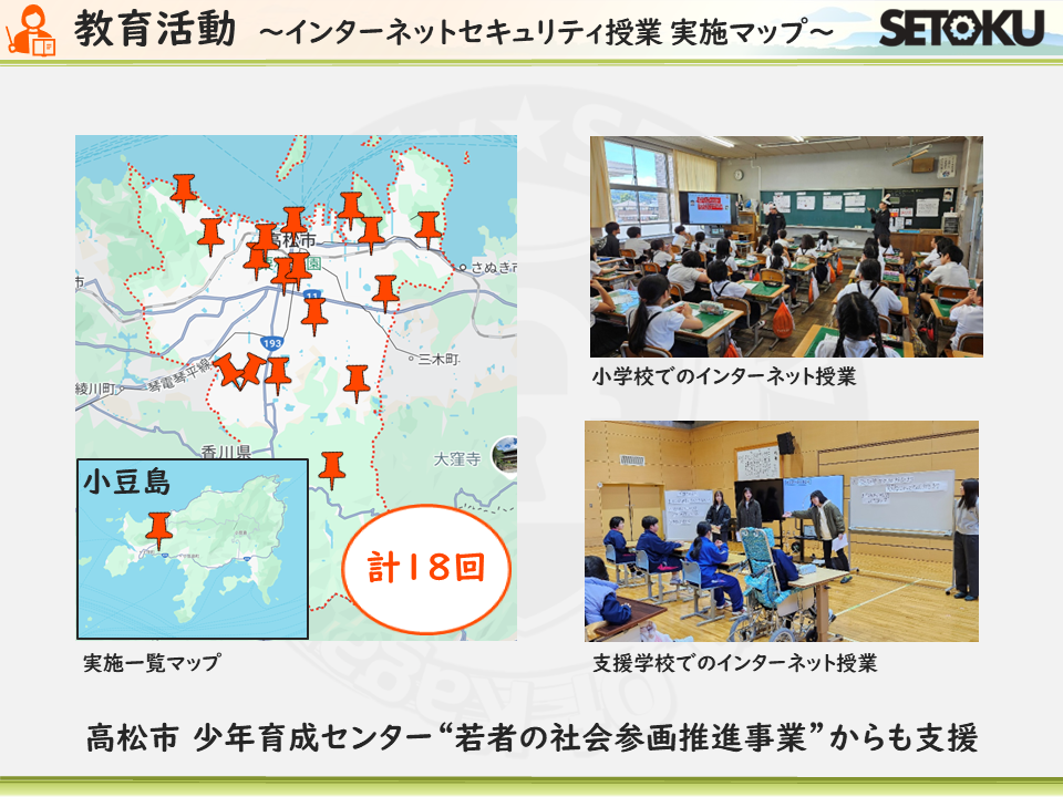 教育活動マップ