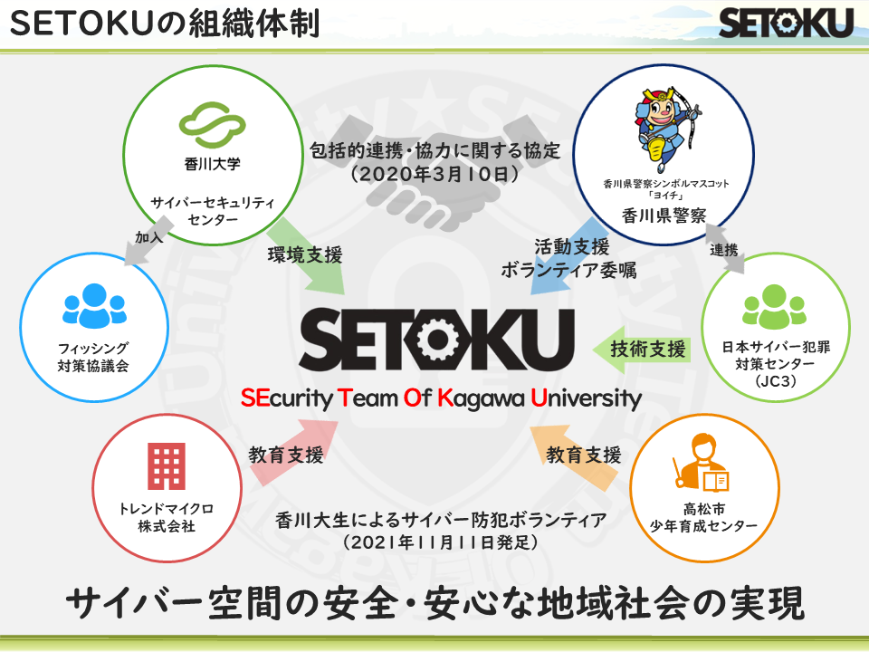 SETOKU組織体制図