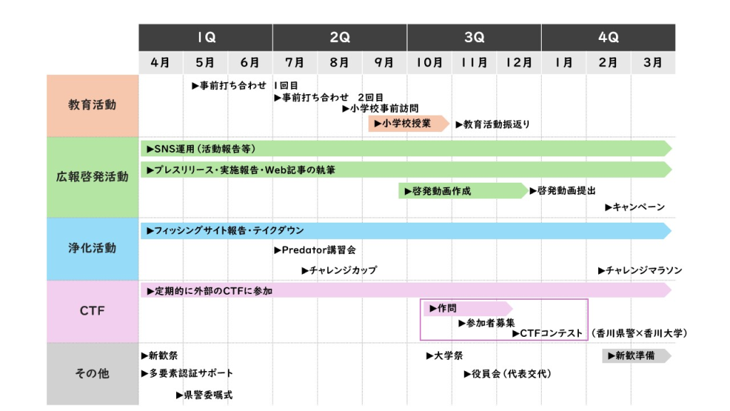 年間スケジュール